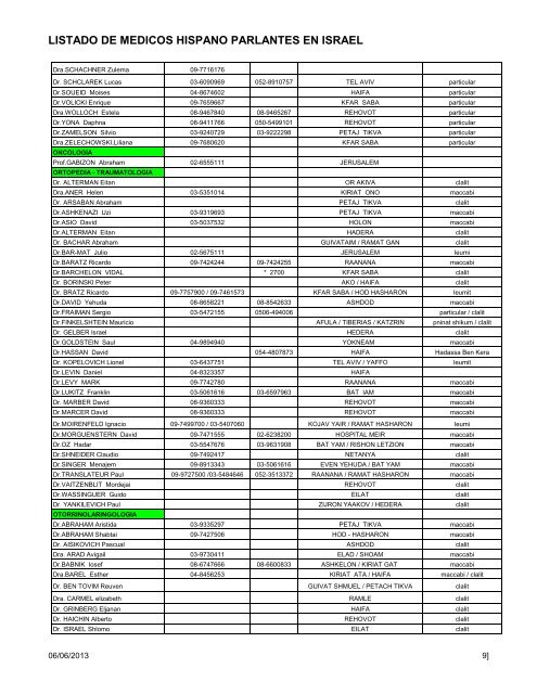 listado de medicos hispano parlantes en israel - Piedra Libre