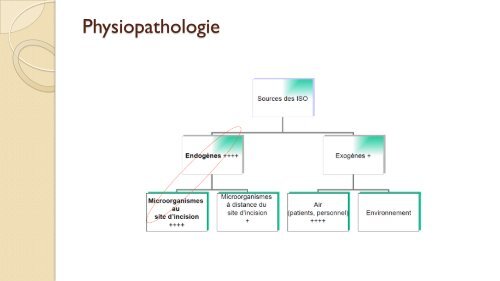 Comment s'infecte une prothèse pariétale ? - chirurgie viscérale de l ...