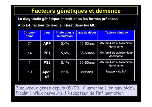 Classification des Démences