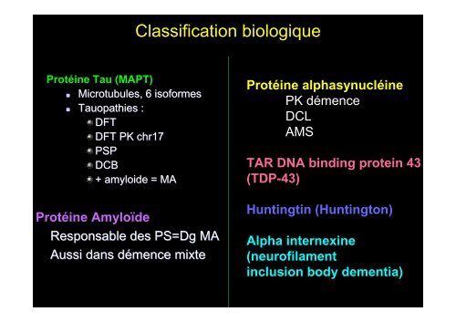 Classification des Démences