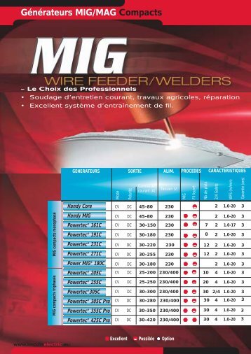 Imprimer CATALOGUE eng.qxd - r.t. welding