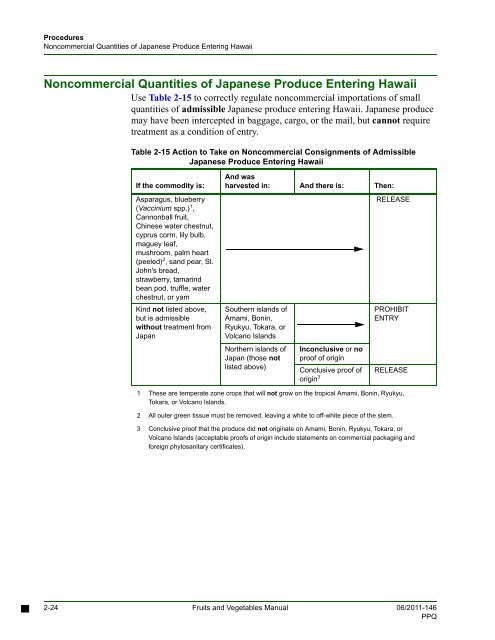 Fresh Fruits and Vegetables Import Manual 1 - Phytosanitary ...