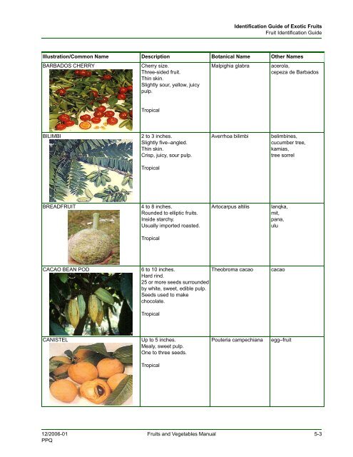 Fresh Fruits and Vegetables Import Manual 1 - Phytosanitary ...