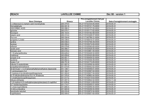 LAVOLLEE CHIMIE - pré enregistrement REACH - par substance