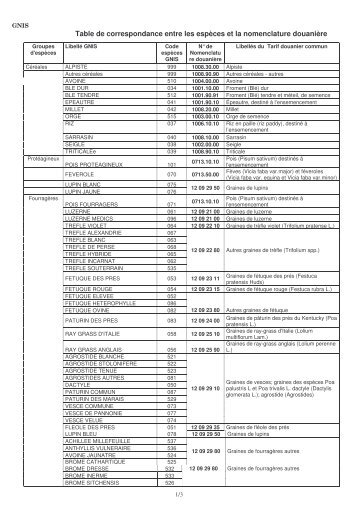 (Annexe 5 - Table 2008 espèces GNIS- tarif douanier)