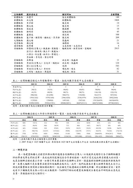 Group +ssRNA!ϒᙥ SOB ঽ߲! - 台灣生物多樣性資訊網