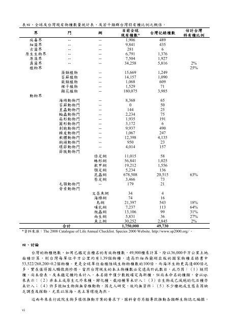 Group +ssRNA!ϒᙥ SOB ঽ߲! - 台灣生物多樣性資訊網