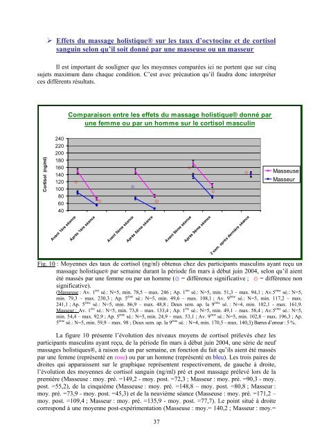 MEMOIRE MASSAGE HOLISTIQUE ET OCYTOCINE.pdf