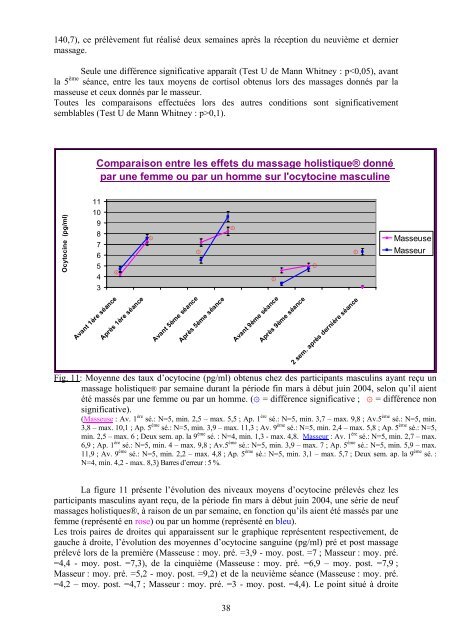 MEMOIRE MASSAGE HOLISTIQUE ET OCYTOCINE.pdf