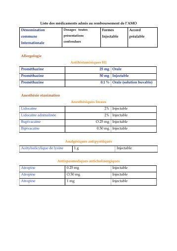 Liste des médicaments admis au remboursement de l'AMO ... - CNSS