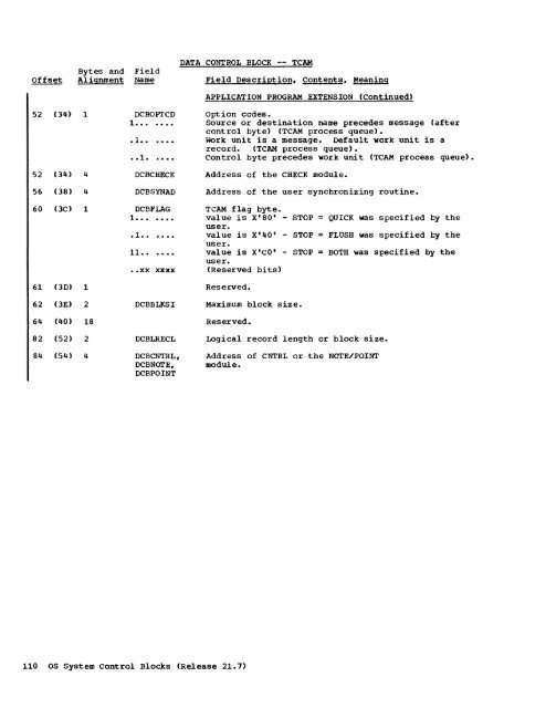 System Control Blocks