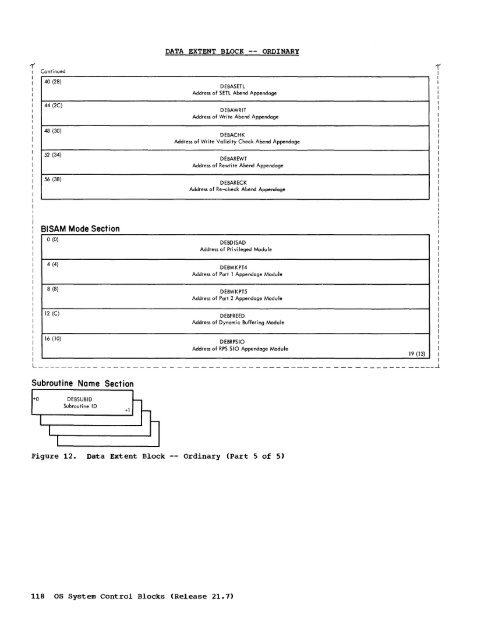 System Control Blocks