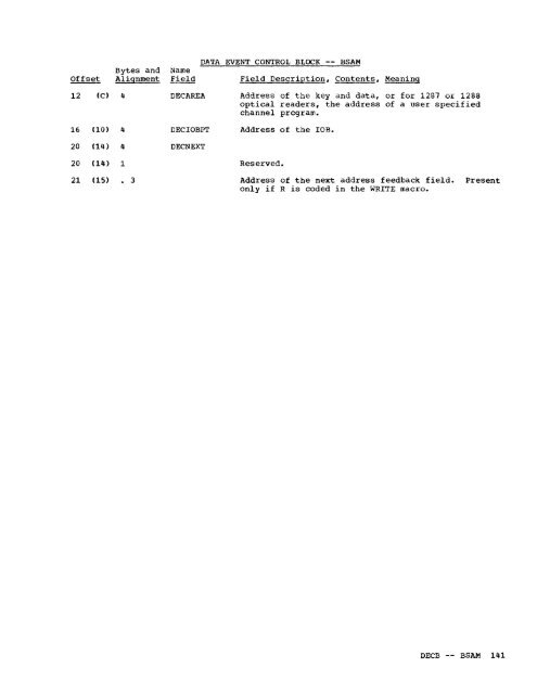 System Control Blocks