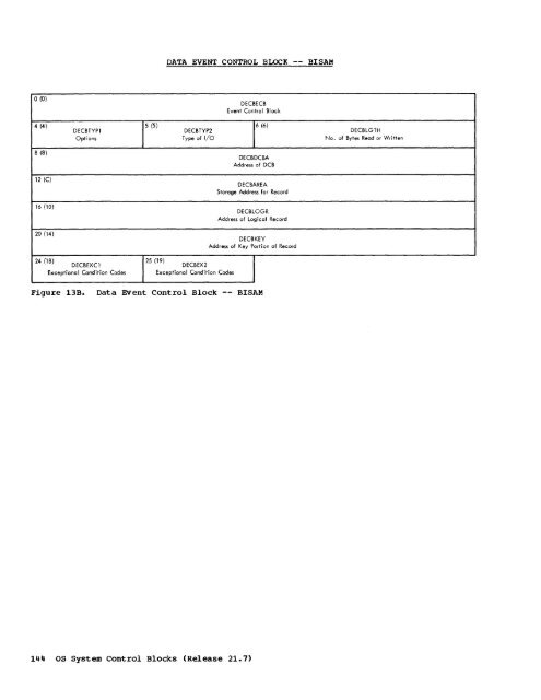 System Control Blocks