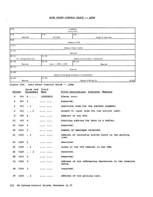 System Control Blocks