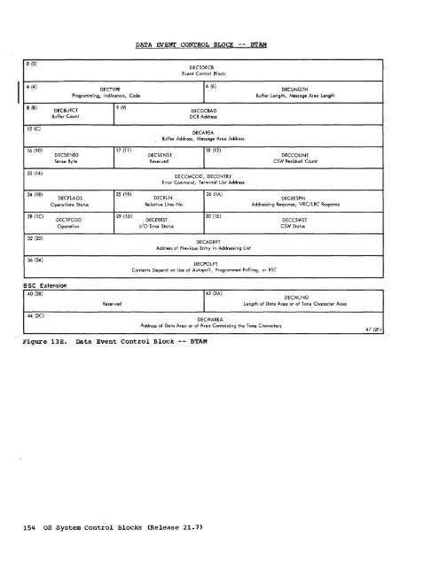 System Control Blocks