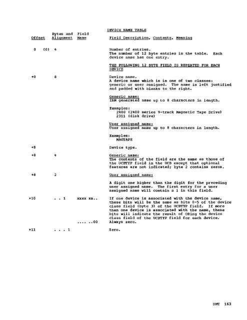 System Control Blocks