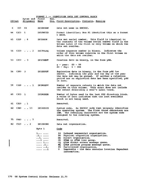 System Control Blocks