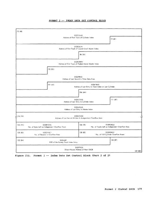 System Control Blocks