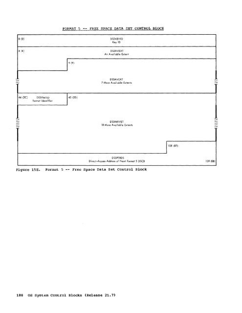 System Control Blocks