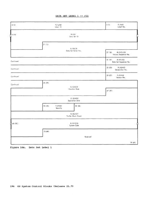 System Control Blocks