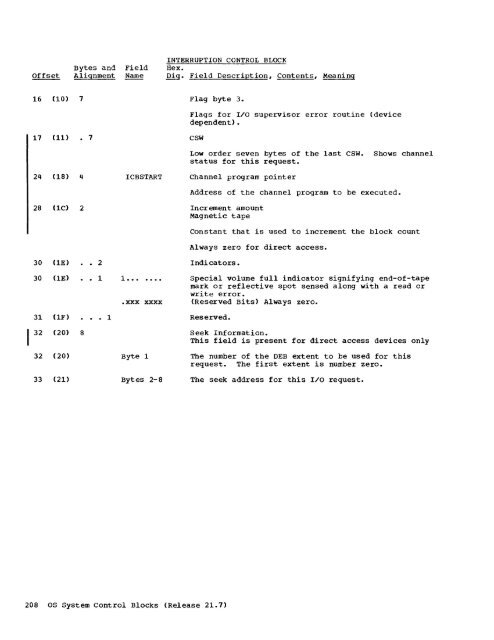 System Control Blocks