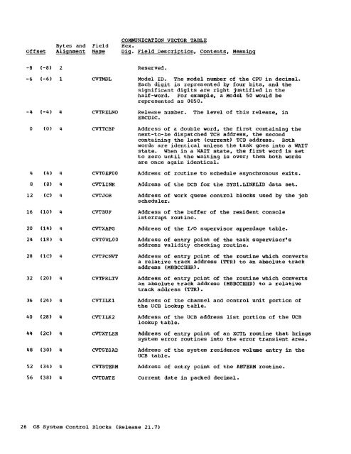 System Control Blocks