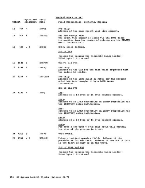 System Control Blocks