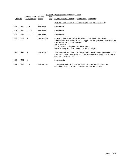 System Control Blocks