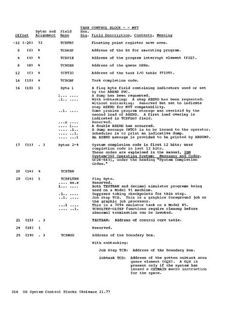 System Control Blocks