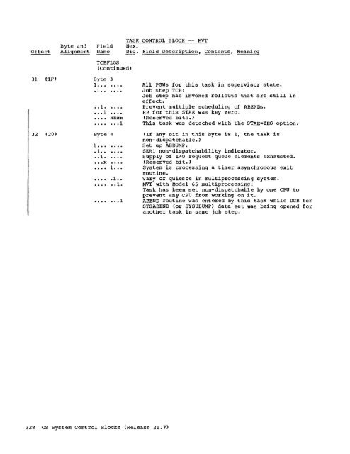 System Control Blocks