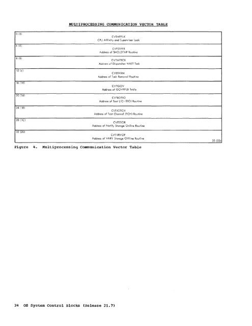 System Control Blocks