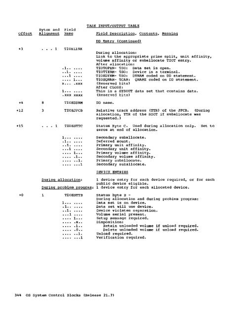 System Control Blocks