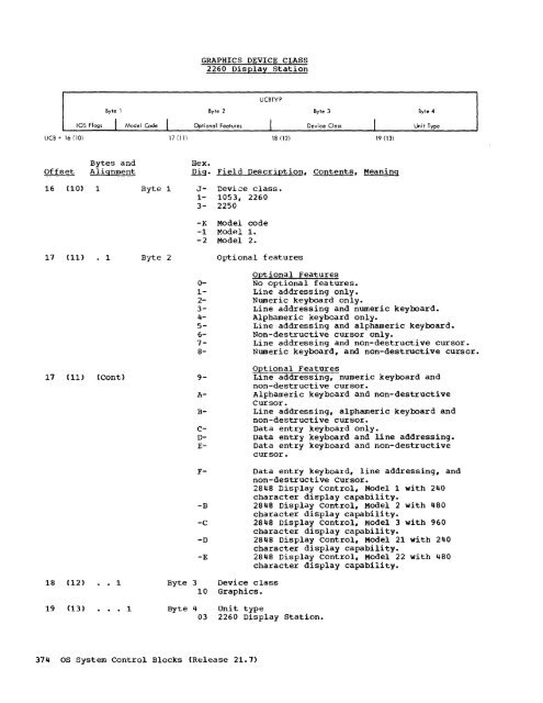 System Control Blocks