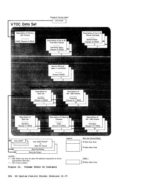 System Control Blocks