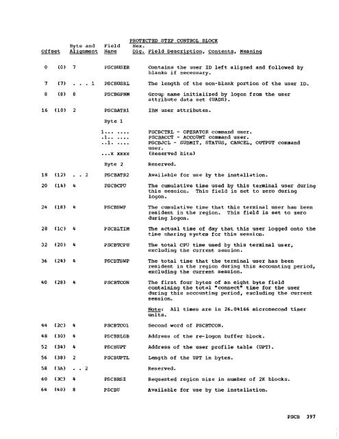 System Control Blocks