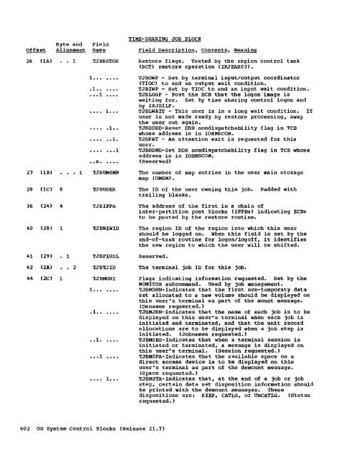 System Control Blocks