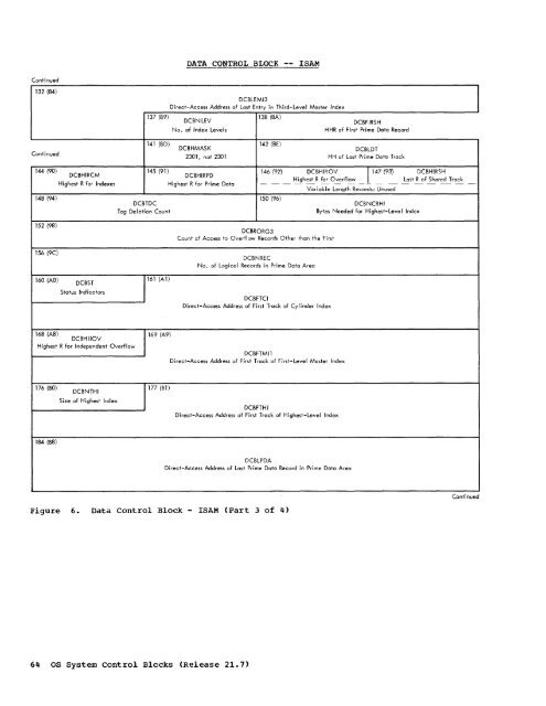 System Control Blocks