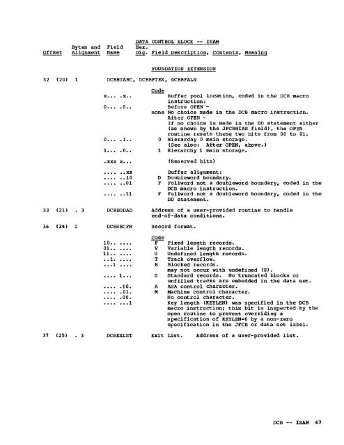 System Control Blocks