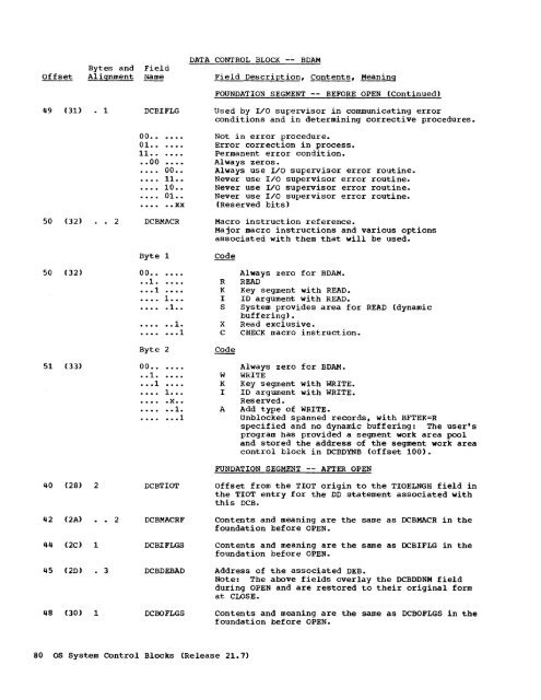 System Control Blocks