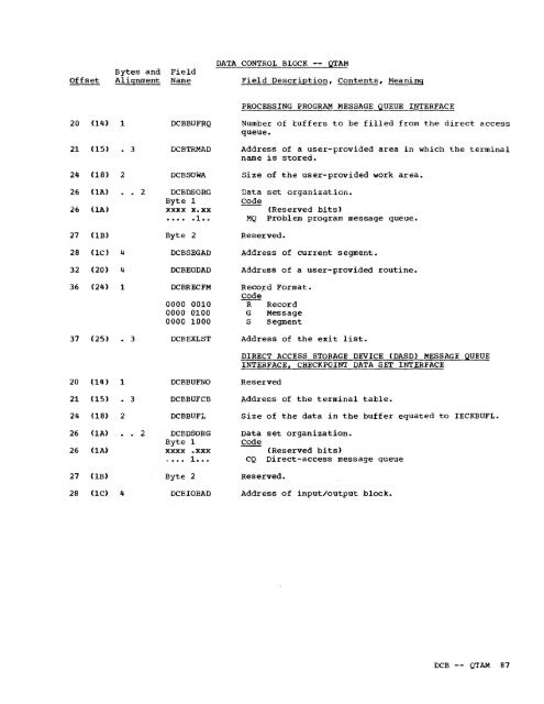 System Control Blocks