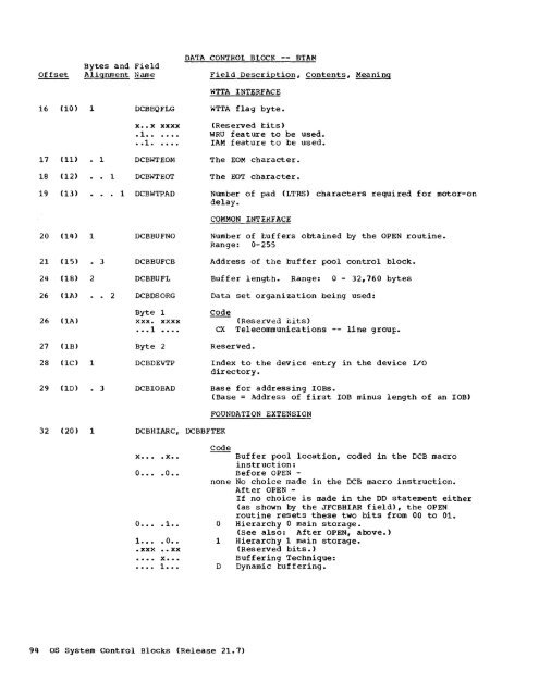 System Control Blocks