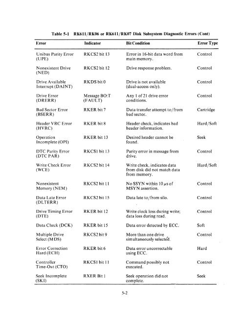 RK06/RK07 Disk Drive User's Manual - Trailing-Edge