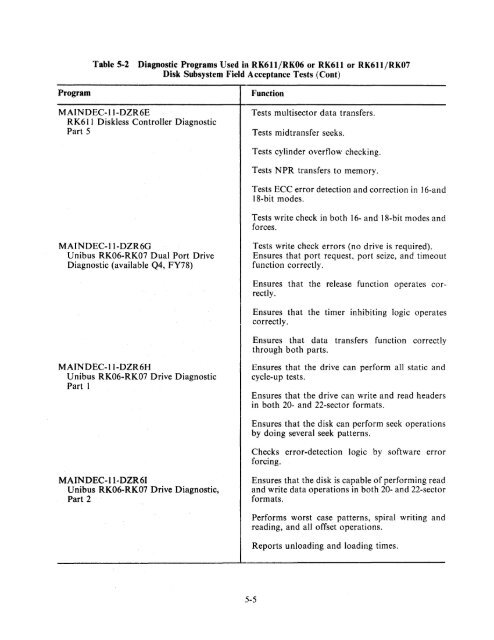 RK06/RK07 Disk Drive User's Manual - Trailing-Edge