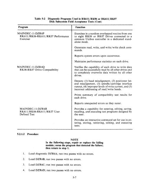 RK06/RK07 Disk Drive User's Manual - Trailing-Edge