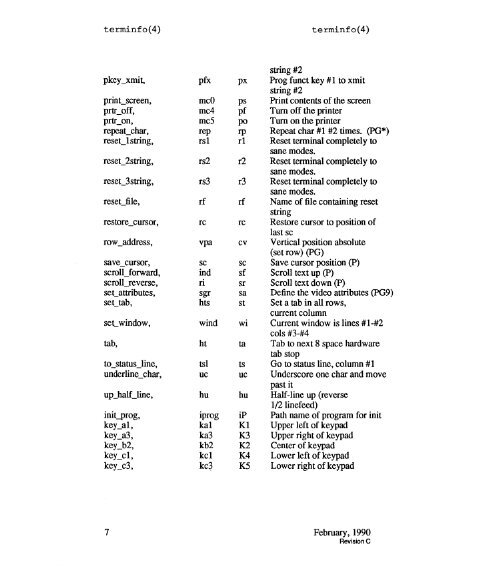 A/UX® Programmer's Reference Sections