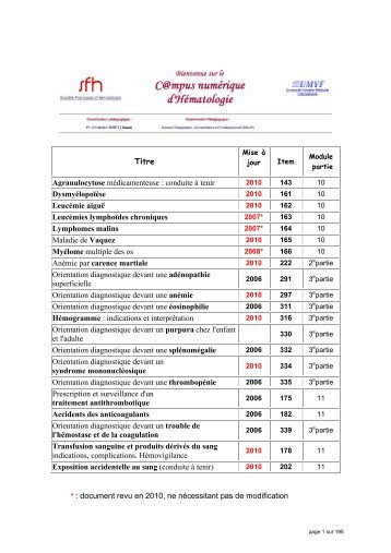 01-ECN - SFH