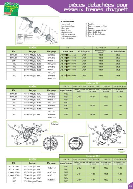 Essieu remorque freiné AL-KO PTC: 1300Kg 4TR130 - Remorques Discount