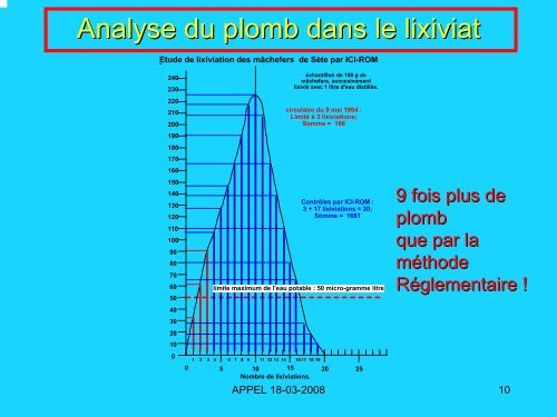 Pollution généralisée de la France par les mâchefers - OCE - SAUVAL