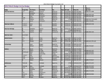 2012 Merit Badge List by Badge - Black Hills Area Council